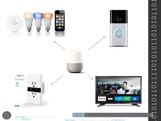 This Photo by Unknown Author is licensed
under CC BY-SA This Photo by Unknown Author is licensed under CC BY-SA-NC
010101101111010101101010110
 