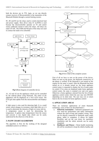 IJRET: International Journal of Research in Engineering and Technology eISSN: 2319-1163 | pISSN: 2321-7308
_______________________________________________________________________________________
Volume: 03 Issue: 06 | Jun-2014, Available @ http://www.ijret.org 211
both the devices are in TTL logic, so we can directly
connect receiver of Microcontroller to the transmitter of the
Bluetooth Module through a current limiting resistor.
R1, R2 and R3 are the relays used to switch electrical load
and power supply. Here driver relay IC (L293D) is used
because the microcontroller operates on 5V and cannot
source sufficient current to drive the relays. All relays are
rated 12V DC. The COM and NO pins of the relays are used
to connect the loads to be controlled.
Fig 1.Block diagram of controller device
A1, A2 and A3 are the appliances which can be controlled
by the android phone using bluetooth. The status of the
appliances will be displayed on a 16x2 LCD screen. The
LCD gets data update from the microcontroller and displays
it.
A light sensor is also used for detecting light. It is a small
sensor which changes its resistance when light falls on it. It
is used to determine the intensity of light in a room, hall etc.
A temperature sensor is used for determining the
temperature. It gathers data (temperature) from the source
and converts it into digital data which can be easily
understood by the observer or the device.
3. FLOW CHART/ALGORITHM
The algorithm or flow for the working of the designed
embedded system is as follows:-
Fig 2 Flow Chart of the complete system
First of all we have to turn on the power of the device.
When we turn on the power, the bluetooth connectivity of
the phone is verified. If the bluetooth is not turned on the
request for the same is issued. After the Bluetooth has been
turned on or is already turned on, the home appliance
control center is requested to display the list of areas under
its control. If no areas are displayed under home appliance
control center, the same is scanned over and over again.
Otherwise a home appliance selected from the list of home
appliance control center which the user may turn ON/OFF
depending on its ideal state. The user may exit or return
back to the list of areas for home appliance control.
4. APPLICATION AREAS
There are numerous applications of smart bluetooth
technology, some of these are described below:-
a. Industrial Automation: - Industrial equipment's can
now send key performance and safety information
without the need of long and complex wiring. They
can be directly connected to bluetooth smart ready
phone, tablet or computers. It allows for higher
flexibility and cut the cost down for machinery
installation and the whole network can be easily
integrated.
b. Healthcare and Fitness: - Home health monitoring
[4] will be considered to keep the elderly healthy and
 
