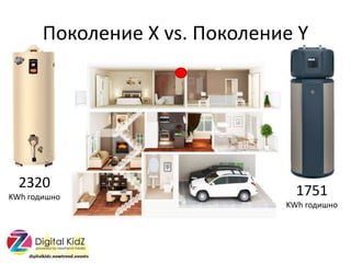 ܧݧ֧ߧڧ X vs. ܧݧ֧ߧڧ Y
2320
KWh ԧէڧߧ 1751
KWh ԧէڧߧ
 