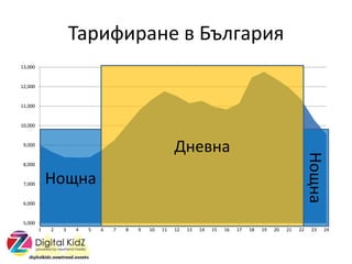 ѧڧڧѧߧ  ݧԧѧڧ
5,000
6,000
7,000
8,000
9,000
10,000
11,000
12,000
13,000
1 2 3 4 5 6 7 8 9 10 11 12 13 14 15 16 17 18 19 20 21 22 23 24
ߧ֧ӧߧ
ߧ
ߧ
 