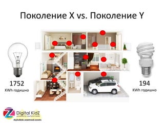 ܧݧ֧ߧڧ X vs. ܧݧ֧ߧڧ Y
1752
KWh ԧէڧߧ
194
KWh ԧէڧߧ
 
