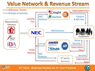 Revenue  Stream                                               Subscription Fees
    Scope of activities
                                  NEC                                Content 
                      Leasing     Platform                         & NEC Box
Government               Fee
  Partners

                                             Maintenance

                                                                        Customers
                                                                    Home 
                                                                  Security
                                                                 Subscription 
                        Profit                                           Fees
                      Sharing     NEC 
                                                                        Services
                                  Platform
                                                    3rd party         Subscription 
                                                    Services                  Fees

              MT 5016 : Business Models for Hi-Tech Products
 