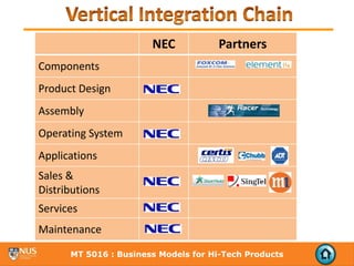 NEC           Partners
Components
Product Design
Assembly
Operating System
Applications
Sales & 
Distributions
Services
Maintenance

      MT 5016 : Business Models for Hi-Tech Products
 