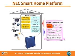 MT 5016 : Business Models for Hi-Tech Products
 