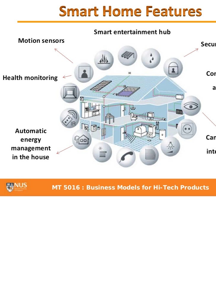 Home security business model Home security business model