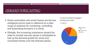 DEMAND FORECASTING;
 Home automation and smart homes are the two
ambiguous terms used in reference to a wide
range of solutions for monitoring, controlling,
and automating functions in a home.
 Globally, the increasing importance toward the
need to counter security issues is anticipated to
fuel up the demand growth for smart and
connected homes over the forecast period.
 
