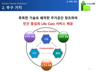 Smart Home Solution
사람
기기 환경
Smart Home Solution
안전한 생활
편리한 생활 건강한 생활
Communication
2. 추구 가치
II. 제안 개요
똑똑한 기술로 쾌적한 주거공간 창조하여
인간 중심의 Life Care 서비스 제공
12
 