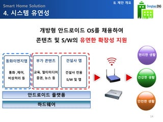 Smart Home Solution
동화이엔지앱
통화 ,제어,
비상처리 등
부가 콘텐츠
교육, 멀티미디어
증권, 뉴스 등
건설사 앱
건설사 전용
S/W 및 앱
안드로이드 플랫폼
하드웨어
개방형 안드로이드 OS를 채용하여
콘텐츠 및 S/W의 유연한 확장성 지원
안전한 생활
편리한 생활
건강한 생활
4. 시스템 유연성
II. 제안 개요
14
 