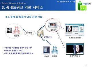 Smart Home Solution
부재중 방문자 UI
월패드
방문자 확인 UI
• 세대현관 / 공동현관 방문자 영상 저장
• 방문자의 방문일시 기록
• 귀가 후 월패드를 통한 방문자 확인 기능
`
입주자
인터넷망
방문자
단지 Server
로비폰
3. 홈네트워크 기본 서비스
III. 홈네트워크 시스템
3-2. 부재 중 방문자 영상 저장 기능
19
 