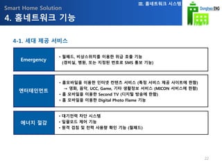 Smart Home Solution
Emergency
엔터테인먼트
에너지 절감
• 월패드, 비상스위치를 이용한 위급 호출 기능
(경비실, 병원, 또는 지정된 번호로 SMS 통보 기능)
• 홈모바일을 이용한 인터넷 컨텐츠 서비스 (특정 서비스 제공 사이트에 한함)
→ 영화, 음악, UCC, Game, 기타 생활정보 서비스 (MICON 서비스에 한함)
• 홈 모바일을 이용한 Second TV (디지털 방송에 한함)
• 홈 모바일을 이용한 Digital Photo Flame 기능
• 대기전력 차단 시스템
• 일괄모드 제어 기능
• 원격 검침 및 전력 사용량 확인 기능 (월패드)
4. 홈네트워크 기능
III. 홈네트워크 시스템
4-1. 세대 제공 서비스
22
 
