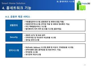 Smart Home Solution
생활편의
관리시스템
• 자동출입관리시스템 (공동현관 및 세대내 동일 적용)
• 차량위치추적시스템 (주차장 적용 및 세대내 정보확인 기능)
• 무인 택배알림서비스 시스템
• 엘리베이터 위치 파악 및 호출 시스템 (홈모바일)
• PA(Public Address) 시스템 (화재 및 비상시, 안내방송용 시스템)
• 전력사용량 검침 (원격검침 및 정보서비스 기능)
• 주차관제 시스템
• 대기전력 차단시스템
Security
• 공용부 CCTV 및 DVR 설치
• 지하주차장 및 주요위치 비상호출 시스템
• 경비실 관리시스템
4. 홈네트워크 기능
III. 홈네트워크 시스템
4-2. 공용부 제공 서비스
23
 
