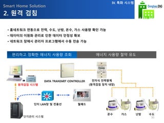 Smart Home Solution
• 홈네트워크 연동으로 전력, 수도, 난방, 온수, 가스 사용량 확인 가능
• 데이터의 이원화 관리로 인한 데이터 안정성 확보
• 네트워크 장애시 관리자 프로그램에서 수동 전송 가능
원격검침 시스템
단지 LAN망 및 전용선
단지관리 시스템
가스온수 난방
전자식 전력량계
(원격검침 장치 내장)
수도
DATA TRANSMIT CONTROLLER
월패드
원격검침 시스템
2. 원격 검침
IV. 특화 시스템
편리하고 정확한 에너지 사용량 조회 에너지 사용량 절약 유도
30
 
