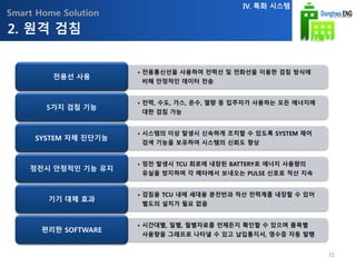 Smart Home Solution
• 전용통신선을 사용하여 전력선 및 전화선을 이용한 검침 방식에
비해 안정적인 데이터 전송
전용선 사용
• 전력, 수도, 가스, 온수, 열량 등 입주자가 사용하는 모든 에너지에
대한 검침 가능
5가지 검침 기능
• 시스템의 이상 발생시 신속하게 조치할 수 있도록 SYSTEM 제어
검색 기능을 보유하여 시스템의 신뢰도 향상
SYSTEM 자체 진단기능
• 정전 발생시 TCU 회로에 내장된 BATTERY로 에너지 사용량의
유실을 방지하며 각 메타에서 보내오는 PULSE 신호로 적산 지속
정전시 안정적인 기능 유지
• 검침용 TCU 내에 세대용 분전반과 적산 전력계를 내장할 수 있어
별도의 설치가 필요 없음
기기 대체 효과
• 시간대별, 일별, 월별자료를 언제든지 확인할 수 있으며 품목별
사용량을 그래프로 나타낼 수 있고 납입통지서, 영수증 자동 발행
편리한 SOFTWARE
2. 원격 검침
IV. 특화 시스템
31
 