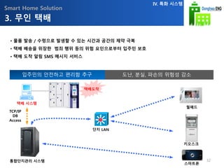 Smart Home Solution
• 물품 발송 / 수령으로 발생할 수 있는 시간과 공간의 제약 극복
• 택배 배송을 위장한 범죄 행위 등의 위험 요인으로부터 입주민 보호
• 택배 도착 알림 SMS 메시지 서비스
3. 무인 택배
IV. 특화 시스템
입주민의 안전하고 편리함 추구 도난, 분실, 파손의 위험성 감소
택배 시스템
단지 LAN
통합단지관리 시스템
TCP/IP
DB
Access
택배도착
월패드
키오스크
스마트폰
32
 