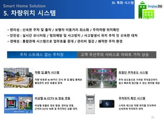 Smart Home Solution
차량 입.출차 시스템
차량 번호판 & RF카드 인식 후 입∙출입 통제로
출입관리 보안 효율성 증대
최첨단 주차유도 시스템
주차 유도등으로 가까운 주차공간까지
쉽고 빠르게 접근할 수 있는 편리함 제공
2
주차위치 확인 시스템
스마트 태그로 차량 위치를 인식하여
신속하게 주차위치 파악
비상벨 & CCTV & 방송 연동
비상벨 호출로 경보 발생, 경비실 연동,
근처의 CCTV 녹화 및 즉각적인 상황 대처
1
• 편리성 : 신속한 주차 및 출차 / 보행자 이동거리 최소화 / 주차차량 위치확인
• 안전성 : 실시간 모니터링 / 범죄예방 및 사고방지 / 사고발생시 위치 추적 인 신속한 대처
• 경제성 : 통합관제 시스템으로 업무효율 증대 / 관리비 절감 / 쾌적한 주차 환경
주차 스트레스 없는 주차장 고객 우선주의 서비스로 아파트 가치 상승
5. 차량위치 시스템
IV. 특화 시스템
35
 