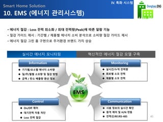 Smart Home Solution
EMS
• 에너지 절감 : Loss 전력 최소화 / 최대 전력량(Peak)에 따른 알람 기능
• 절감 가이드 제시 : 기간별 / 제품별 에너지 소비 분석으로 소비량 절감 가이드 제시
• 에너지 절감 그린 홈 구현으로 주거환경 브랜드 가치 상승
실시간 에너지 모니터링 혁신적인 에너지 절감 모델 구축
10. EMS (에너지 관리시스템)
IV. 특화 시스템
 기기별/요소별 에너지 소비량
 일/주/월별 소모량 및 절감 방법
 금액 / 탄소 배출량 환산 정보
 On/Off 제어
 대기전력 자동 차단
 Loss 전력 절감
 사용 정보의 실시간 확인
 원격 제어 및 H/N 연동
 전력선/RF/RS-485
 실시간/누적 전력량
 회로별 소모 전력
 제품별 소모 전력
Information
Communication
Monitoring
Control
40
 