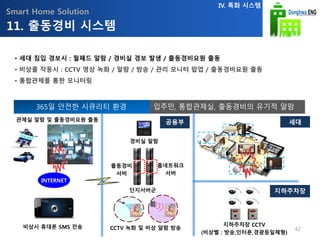 Smart Home Solution
• 세대 침입 경보시 : 월패드 알람 / 경비실 경보 발생 / 출동경비요원 출동
• 비상콜 작동시 : CCTV 영상 녹화 / 알람 / 방송 / 관리 모니터 팝업 / 출동경비요원 출동
• 통합관제를 통한 모니터링
365일 안전한 시큐리티 환경 입주민, 통합관제실, 출동경비의 유기적 알람
11. 출동경비 시스템
IV. 특화 시스템
지하주차장 CCTV
(비상벨 : 방송,인터폰,경광등일체형)
공용부
INTERNET
단지서버군
CCTV 녹화 및 비상 알람 방송
출동경비
서버
홈네트워크
서버
경비실 알람
비상시 휴대폰 SMS 전송
관제실 알람 및 출동경비요원 출동
세대
지하주차장
42
 