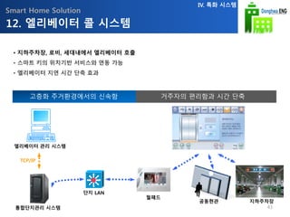 Smart Home Solution
• 지하주차장, 로비, 세대내에서 엘리베이터 호출
• 스마트 키의 위치기반 서비스와 연동 가능
• 엘리베이터 지연 시간 단축 효과
고층화 주거환경에서의 신속함 거주자의 편리함과 시간 단축
12. 엘리베이터 콜 시스템
IV. 특화 시스템
엘리베이터 관리 시스템
단지 LAN
통합단지관리 시스템
TCP/IP
월패드
지하주차장공동현관
43
 