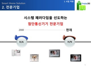 Smart Home Solution
시스템 패러다임을 선도하는
첨단통신기기 전문기업
현재2000
H/A H/N
2. 전문기업
I. 사업 역량
5
 