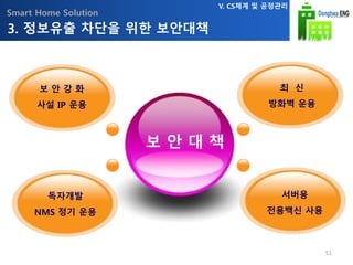 Smart Home Solution
보 안 대 책
최 신
방화벽 운용
서버용
전용백신 사용
보 안 강 화
사설 IP 운용
독자개발
NMS 정기 운용
3. 정보유출 차단을 위한 보안대책
V. CS체계 및 공정관리
51
 