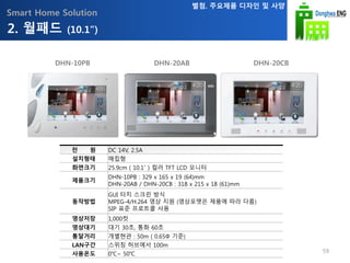 Smart Home Solution
전 원 DC 14V, 2.5A
설치형태 매립형
화면크기 25.9cm ( 10.1˝ ) 컬러 TFT LCD 모니터
제품크기
DHN-10PB : 329 x 165 x 19 (64)mm
DHN-20AB / DHN-20CB : 318 x 215 x 18 (61)mm
동작방법
GUI 터치 스크린 방식
MPEG-4/H.264 영상 지원 (영상포맷은 제품에 따라 다름)
SIP 표준 프로트콜 사용
영상저장 1,000컷
영상대기 대기 30초, 통화 60초
통달거리 개별현관 : 50m ( 0.65Φ 기준)
LAN구간 스위칭 허브에서 100m
사용온도 0℃~ 50℃
DHN-10PB DHN-20AB DHN-20CB
2. 월패드 (10.1”)
별첨. 주요제품 디자인 및 사양
59
 