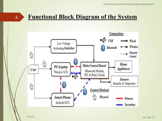 Smart Home System Using Android Application | PPTX