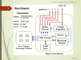 Smart Home System Using Android Application | PPTX