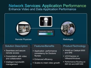 Enhance Video and Data Application Performance




                                                                 Applic...