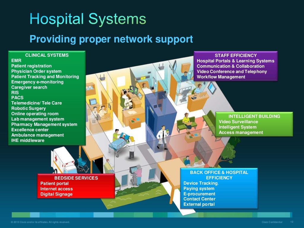Smart Hospital Blueprint Sanitized