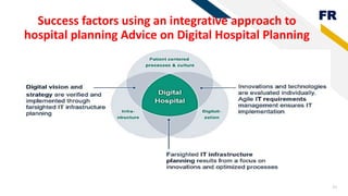 FR
23
Success factors using an integrative approach to
hospital planning Advice on Digital Hospital Planning
 
