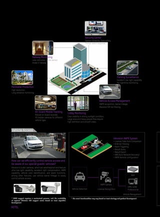 HOTEL
Hikvision’s bullet cameras, which are weatherproof and feature
ultra-low-light capability, excellent light compensation, ANPR
capability, vehicle color identification, and alarm functions,
among other features, use vehicle barrier linkage to easily
control vehicle access.
Vehicle Detection License Recognition
Hikvision ANPR System
• License Plate Auto Comparison
• B/W list Filtering
• Alarm Triggering
• Result Query
• Result Export
• ANR (Auto Network Recovery)
• ANPR Remote configuration
Vehicle Management
iVMS-5200
Professional
NVR
ANPR Camera
How can we efficiently control vehicle access and
be aware of our special guests’ vehicles?
Hallway Monitoring
Perimeter Protection
On-board Mobile Tracking
ANPR recognition, barrier linkage,
Blacklist/VIP list filtering.
Security Center
Lobby Monitoring
Vehicle Access Management
Parking Surveillance
Robust on-board recorder,
HD mobile cameras for different
vehicle type.
Excellent low-light capability
for nighttime monitoring.
Clear visibility in strong sunlight condition,
Large area and heavy people flow require
high definition and smooth video.
System reliability, Data safety,
Prompt event response.
Less obtrusive, rotate sensor
mode in hallway.
High resolution,
Long distance monitoring.
Vehicle Access
* ANPR support requires a customized process, and the availability
of regional Hikvision LPR support varies based on local algorithm
development.
* The exact functionalities may vary based on local strategy and product development.
 