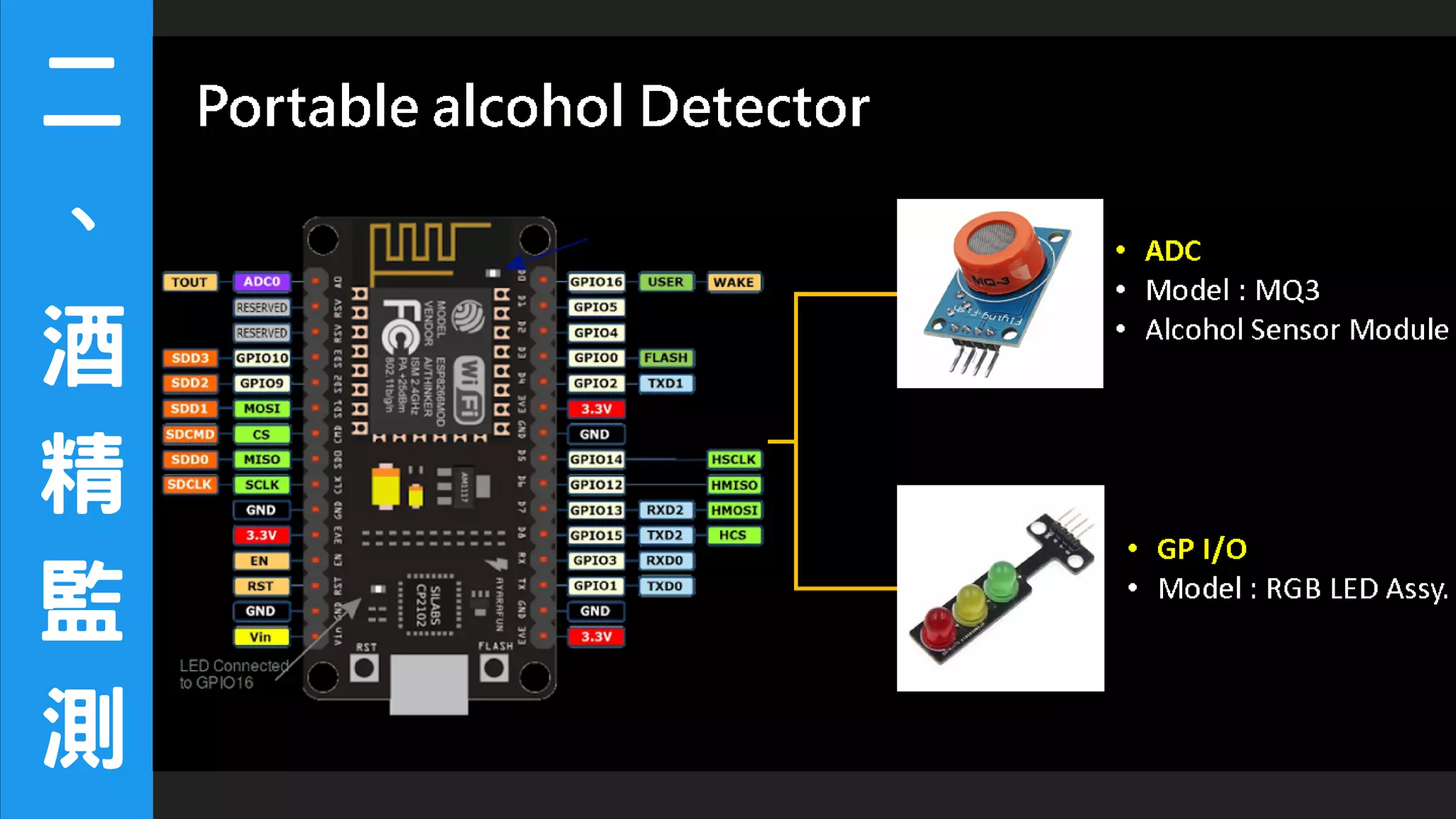 二
、
酒
精
監
測
 