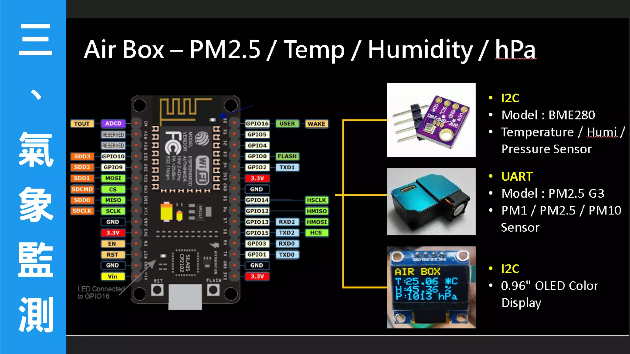 三
、
氣
象
監
測
 