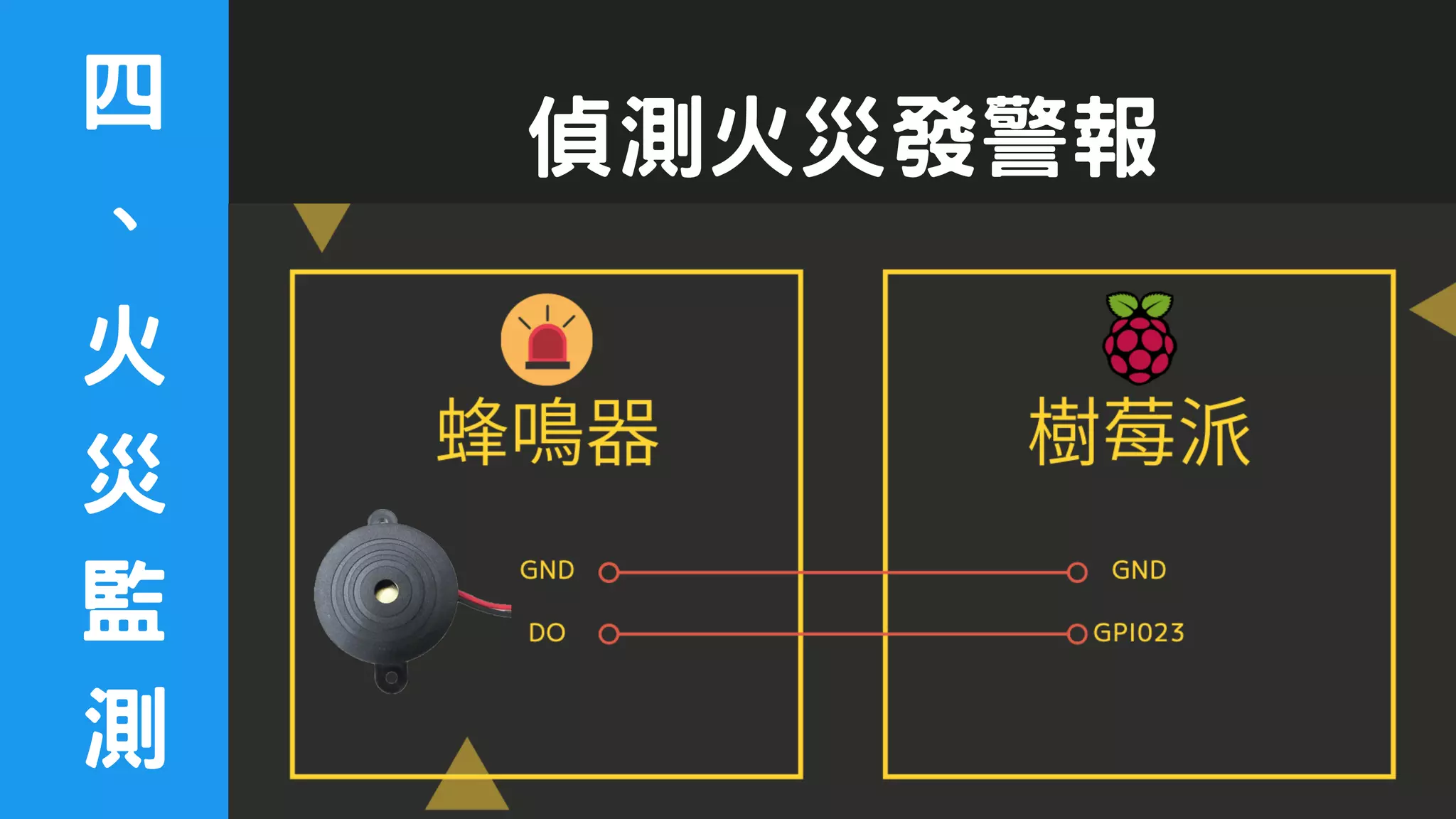 偵測火災發警報
四
、
火
災
監
測
 