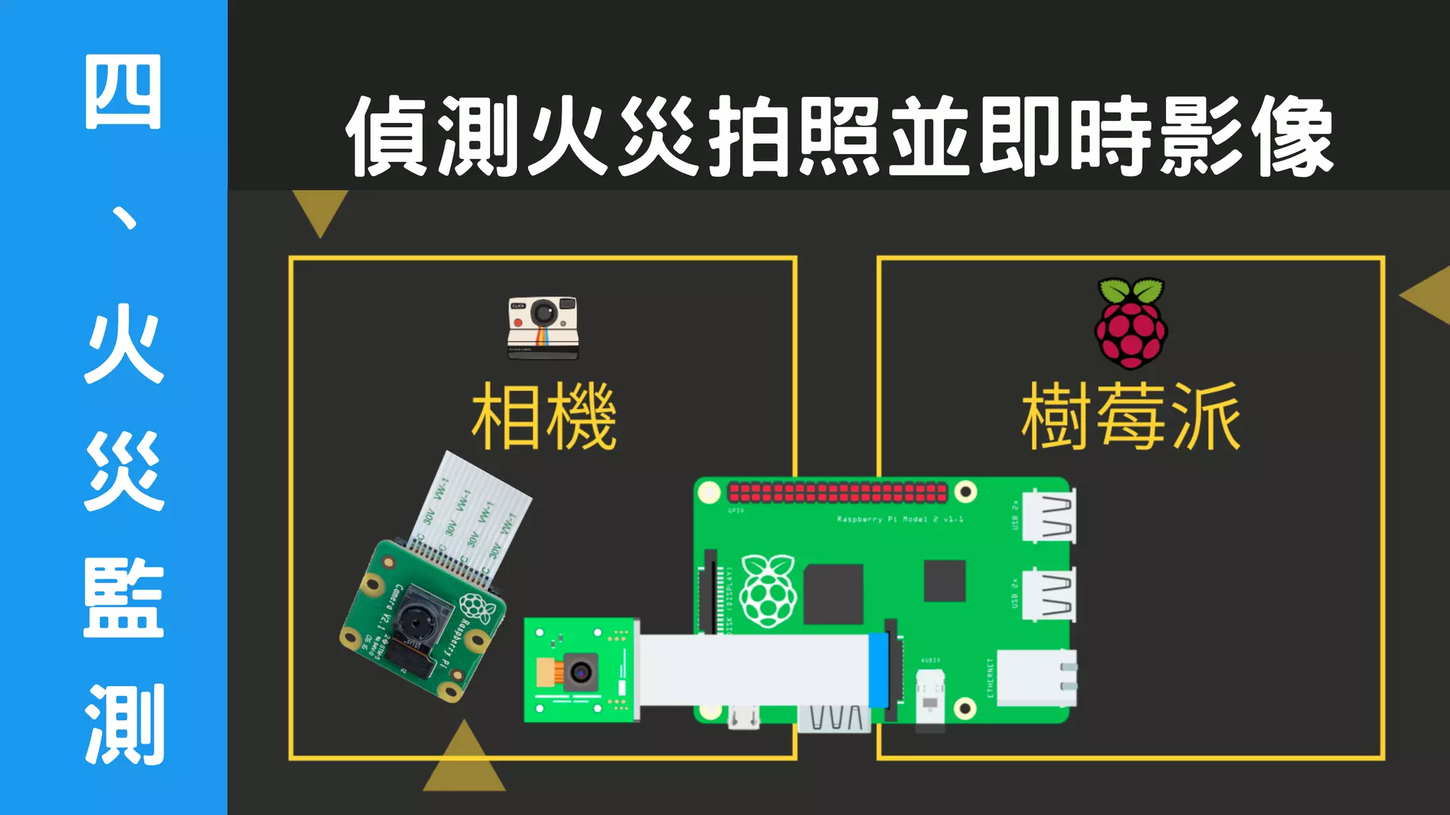 偵測火災拍照並即時影像
四
、
火
災
監
測
 