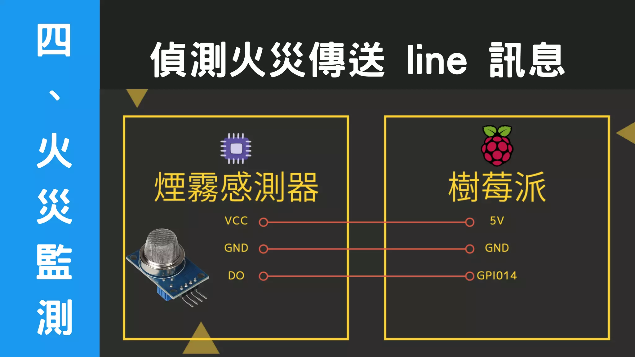 偵測火災傳送 line 訊息
四
、
火
災
監
測
 