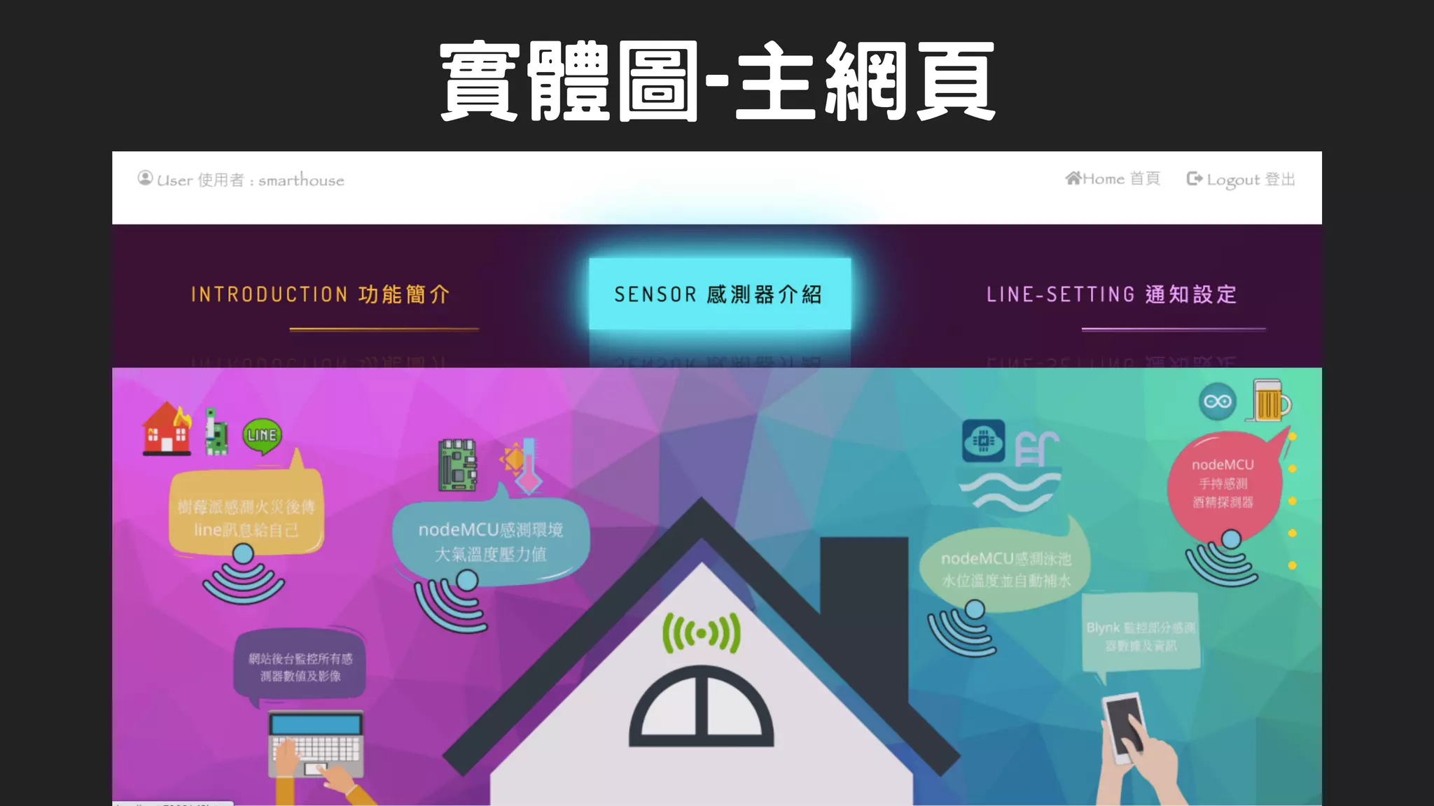 實體圖-主網頁
 