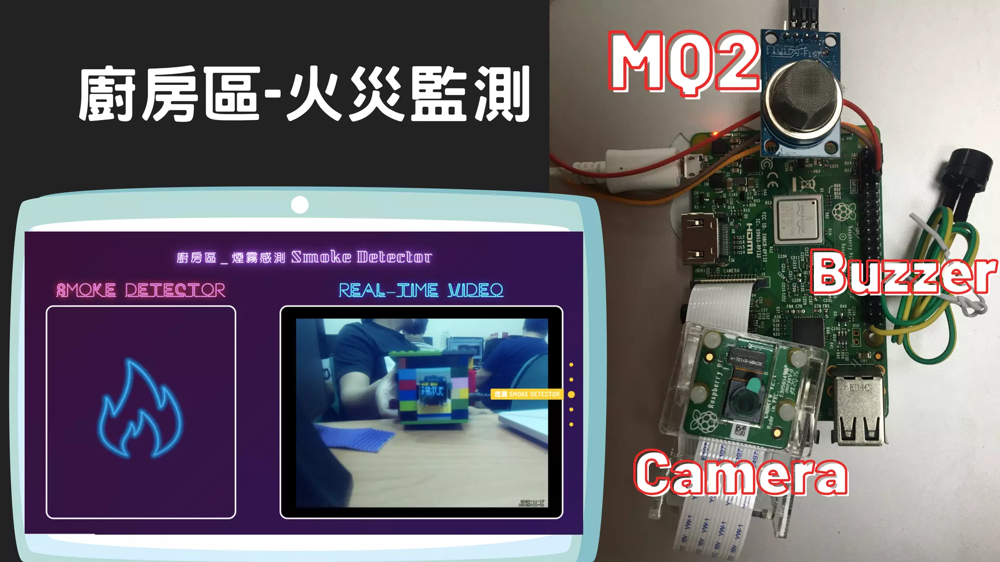 廚房區-火災監測 MQ2MQ2MQ2
BuzzerBuzzerBuzzer
CameraCameraCamera
 