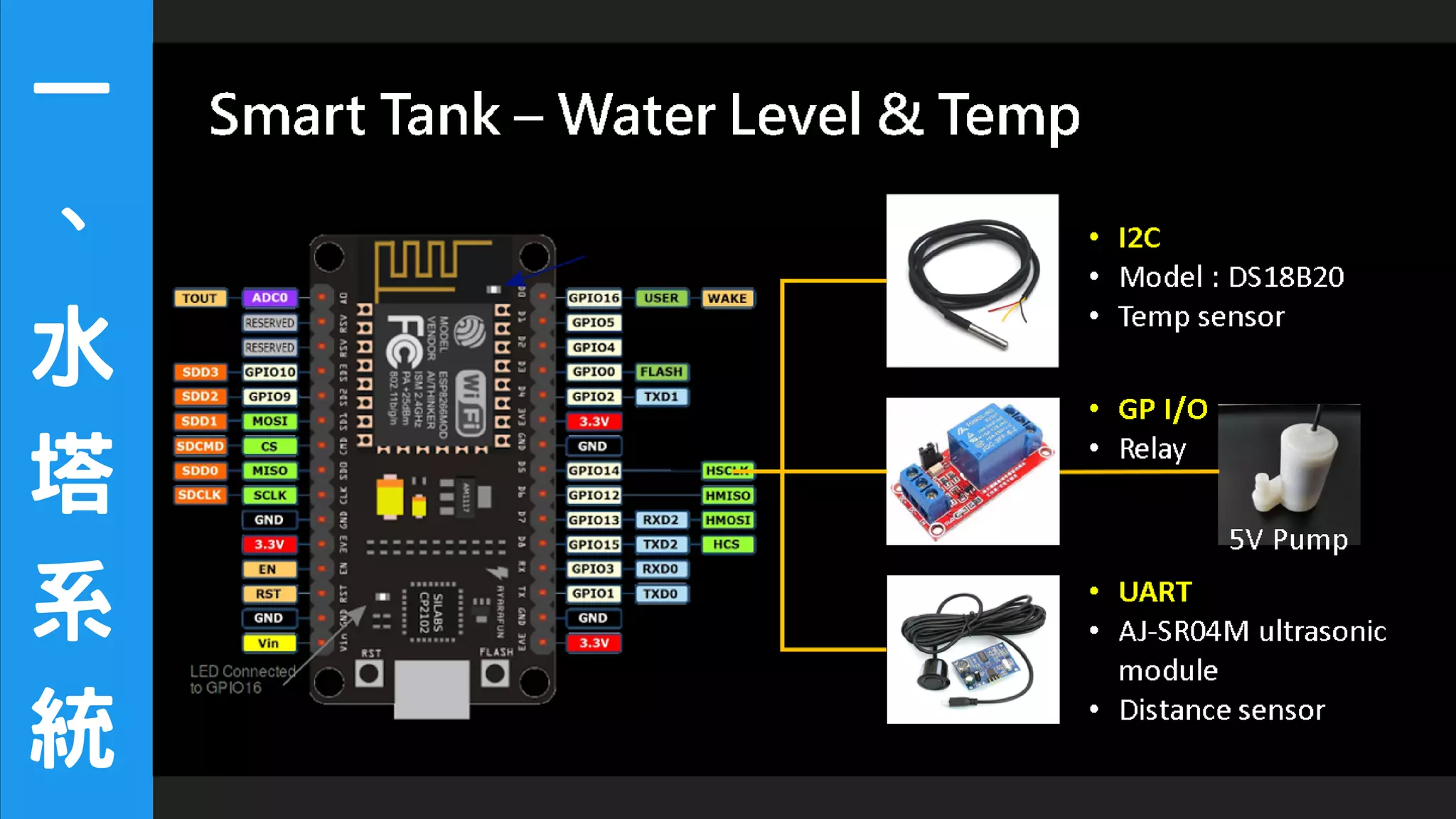 一
、
水
塔
系
統
 