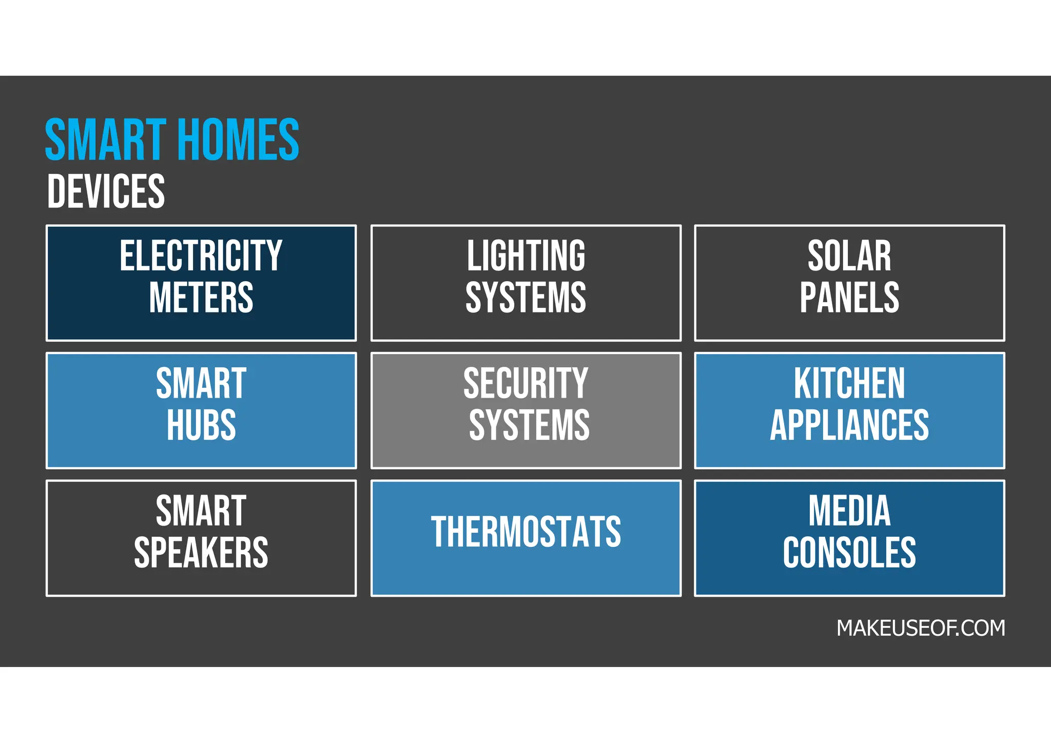 electricity
meters
Lighting
systems
SOLAR
PANELS
Smart
hubs
Security
systems
Kitchen
appliances
Smart
speakers thermostats media
consoles
MAKEUSEOF.COM
devices
smart homes
 