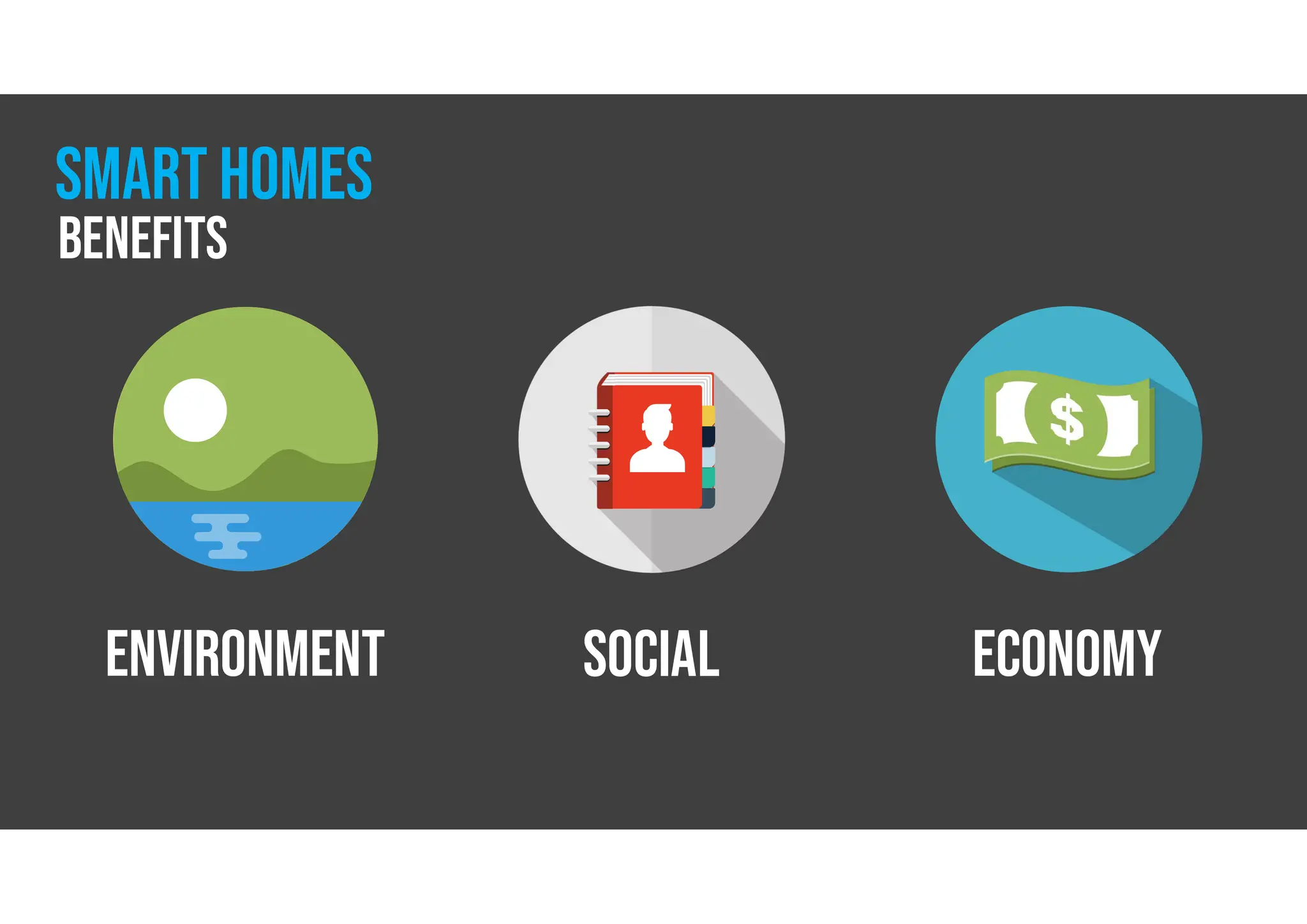 ENVIRONMENT SOCIAL ECONOMY
benefits
smart homes
 