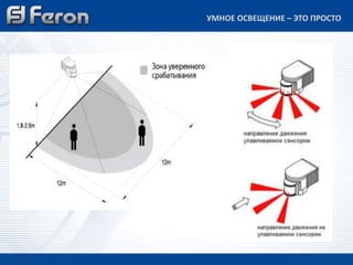 УМНОЕ ОСВЕЩЕНИЕ – ЭТО ПРОСТО
 