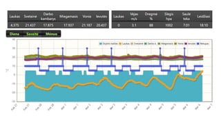 Smart House Based on Raspberry PI + Java EE by Tadas Brasas | PPTX
