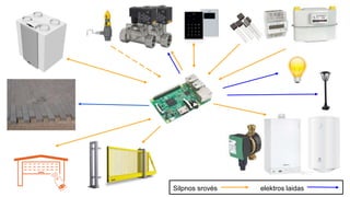 Smart House Based on Raspberry PI + Java EE by Tadas Brasas | PPTX
