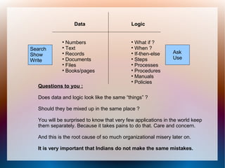 Data                      Logic


             
               Numbers                       
                                               What if ?
Search       
               Text                          
                                               When ?
Show         
               Records                       
                                               If-then-else    Ask
Write        
               Documents                     
                                               Steps           Use
             
               Files                         
                                               Processes
             
               Books/pages                   
                                               Procedures
                                             
                                               Manuals
                                             
                                               Policies
   Questions to you :

   Does data and logic look like the same “things” ?

   Should they be mixed up in the same place ?

   You will be surprised to know that very few applications in the world keep
   them separately. Because it takes pains to do that. Care and concern.

   And this is the root cause of so much organizational misery later on.

   It is very important that Indians do not make the same mistakes.
 