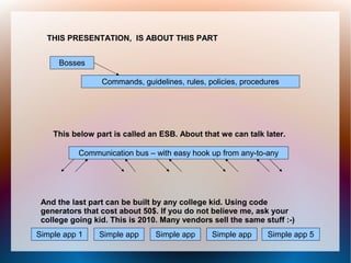 THIS PRESENTATION, IS ABOUT THIS PART


     Bosses

                 Commands, guidelines, rules, policies, procedures




    This below part is called an ESB. About that we can talk later.

           Communication bus – with easy hook up from any-to-any




 And the last part can be built by any college kid. Using code
 generators that cost about 50$. If you do not believe me, ask your
 college going kid. This is 2010. Many vendors sell the same stuff :-)
Simple app 1    Simple app      Simple app     Simple app     Simple app 5
 
