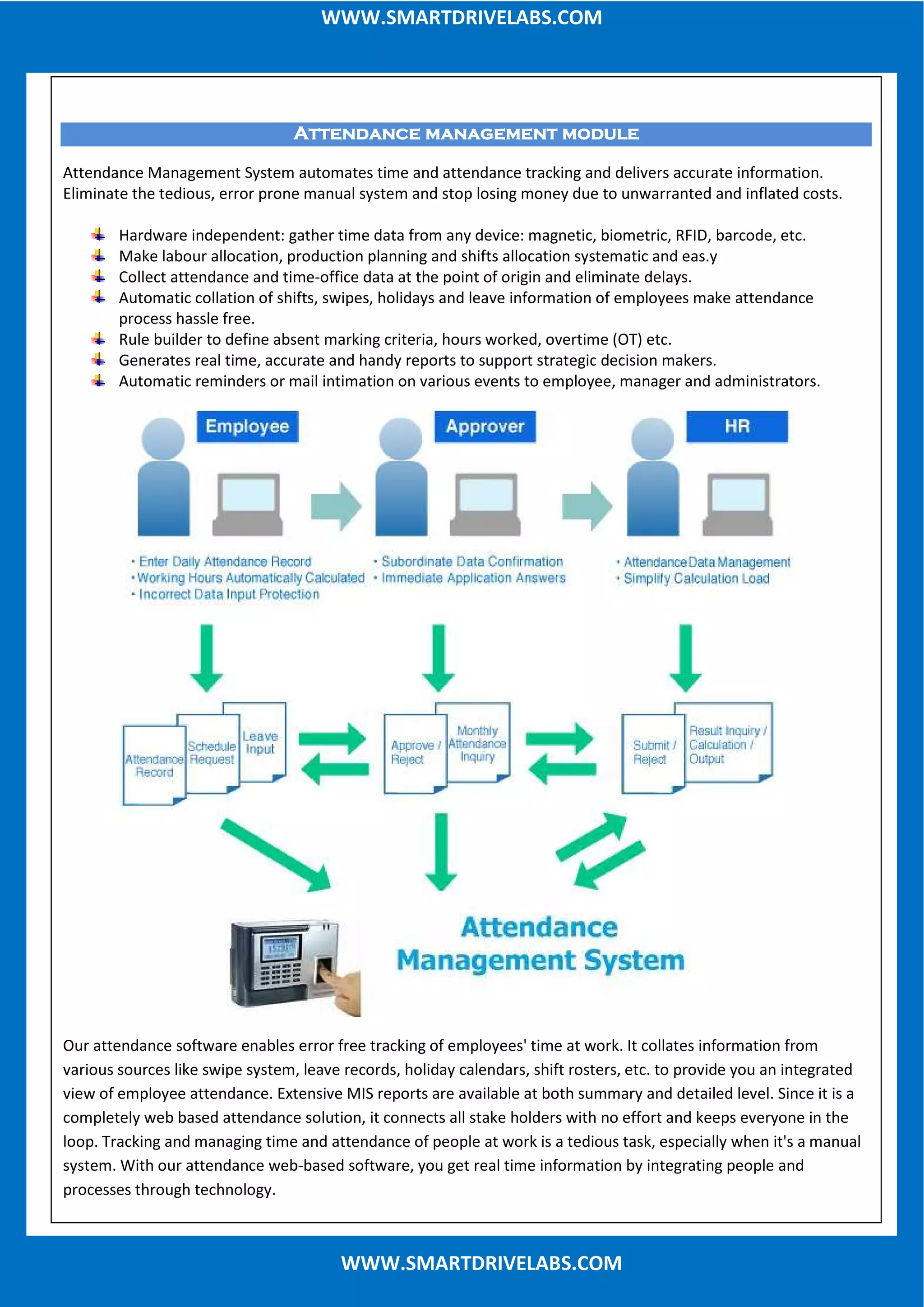 WWW.SMARTDRIVELABS.COMWWW.SMARTDRIVELABS.COM
WWW.SMARTDRIVELABS.COM
Attendance management moduleAttendance management moduleAttendance management moduleAttendance management module
Attendance Management System automates time and attendance tracking and delivers accurate information.
Eliminate the tedious, error prone manual system and stop losing money due to unwarranted and inflated costs.
Hardware independent: gather time data from any device: magnetic, biometric, RFID, barcode, etc.
Make labour allocation, production planning and shifts allocation systematic and eas.y
Collect attendance and time-office data at the point of origin and eliminate delays.
Automatic collation of shifts, swipes, holidays and leave information of employees make attendance
process hassle free.
Rule builder to define absent marking criteria, hours worked, overtime (OT) etc.
Generates real time, accurate and handy reports to support strategic decision makers.
Automatic reminders or mail intimation on various events to employee, manager and administrators.
Our attendance software enables error free tracking of employees' time at work. It collates information from
various sources like swipe system, leave records, holiday calendars, shift rosters, etc. to provide you an integrated
view of employee attendance. Extensive MIS reports are available at both summary and detailed level. Since it is a
completely web based attendance solution, it connects all stake holders with no effort and keeps everyone in the
loop. Tracking and managing time and attendance of people at work is a tedious task, especially when it's a manual
system. With our attendance web-based software, you get real time information by integrating people and
processes through technology.
 