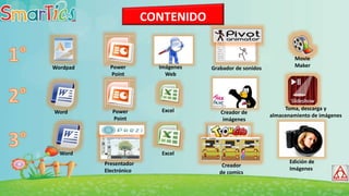 CONTENIDO
Wordpad
Word
Power
Point
Imágenes
Web
Grabador de sonidos
Power
Point
Presentador
Electrónico
Word
Movie
Maker
Excel
Creador
de comics
Edición de
Imágenes
Excel Creador de
imágenes
Toma, descarga y
almacenamiento de imágenes
 