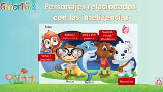 Maya
Matías Delfino
Jimmy
Polo
Verbal /
Lingüística
Lógica /
matemática
Intra e Iner
personal
Musical /
Visual /
Kinestésica
Naturalista
 