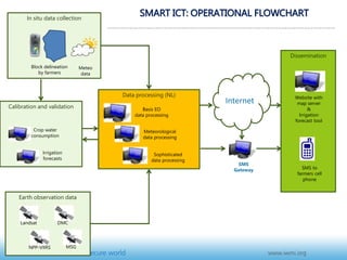 Smart ICT for Climate and Weather Information